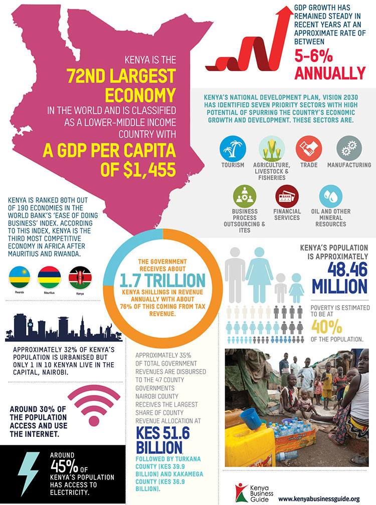 Kenyan Economy Graphic1 